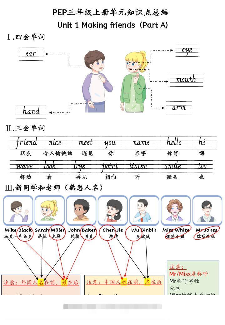 新三上英语人教pep知识点总结-舰云站点