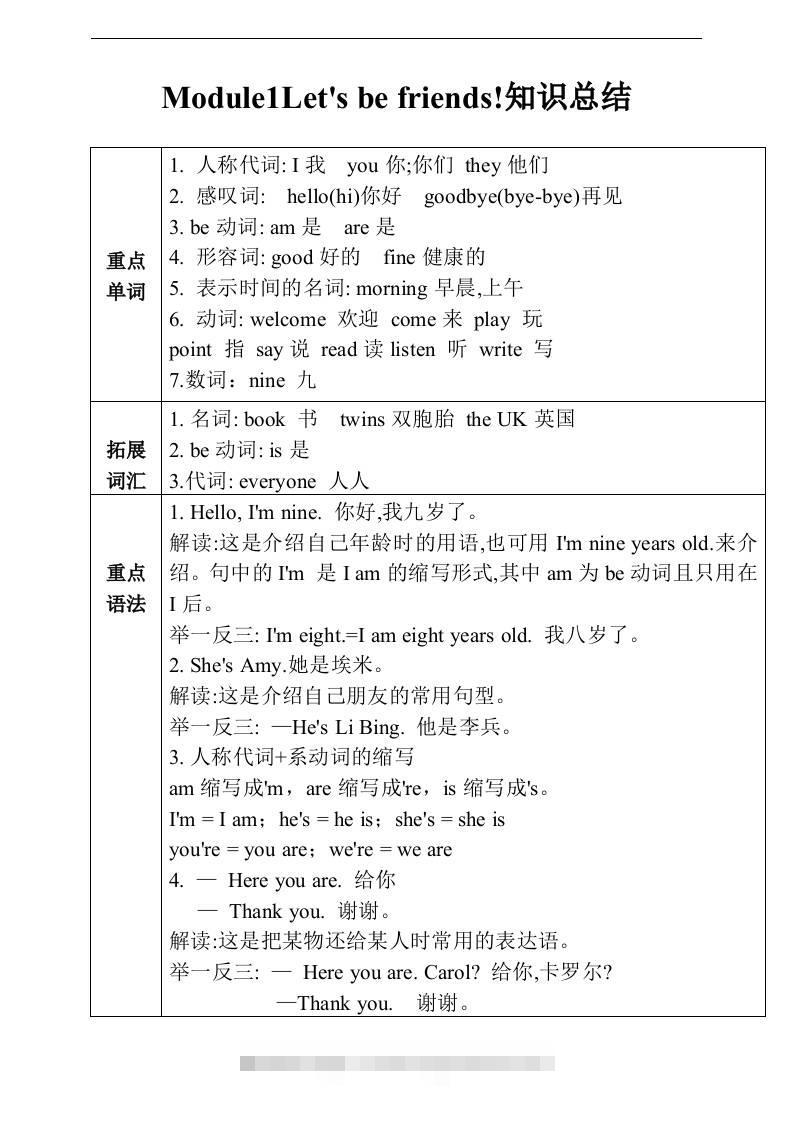 三上英语-Unit1Let'sbefriends!知识总结+练习（含答案）-舰云站点