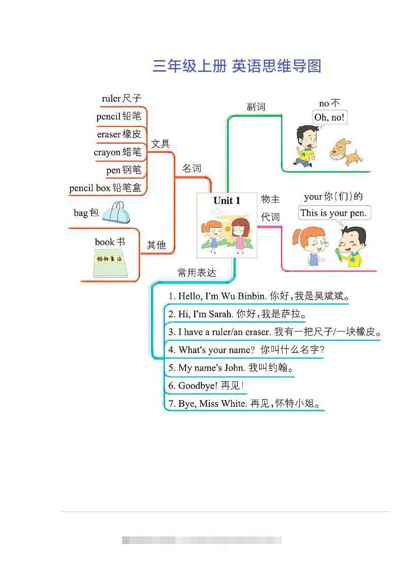 三年级上册英语思维导图-舰云站点
