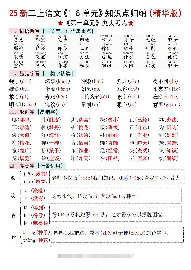25新二上语文1-8单元知识点汇总（精华版）九大考点22页-舰云站点