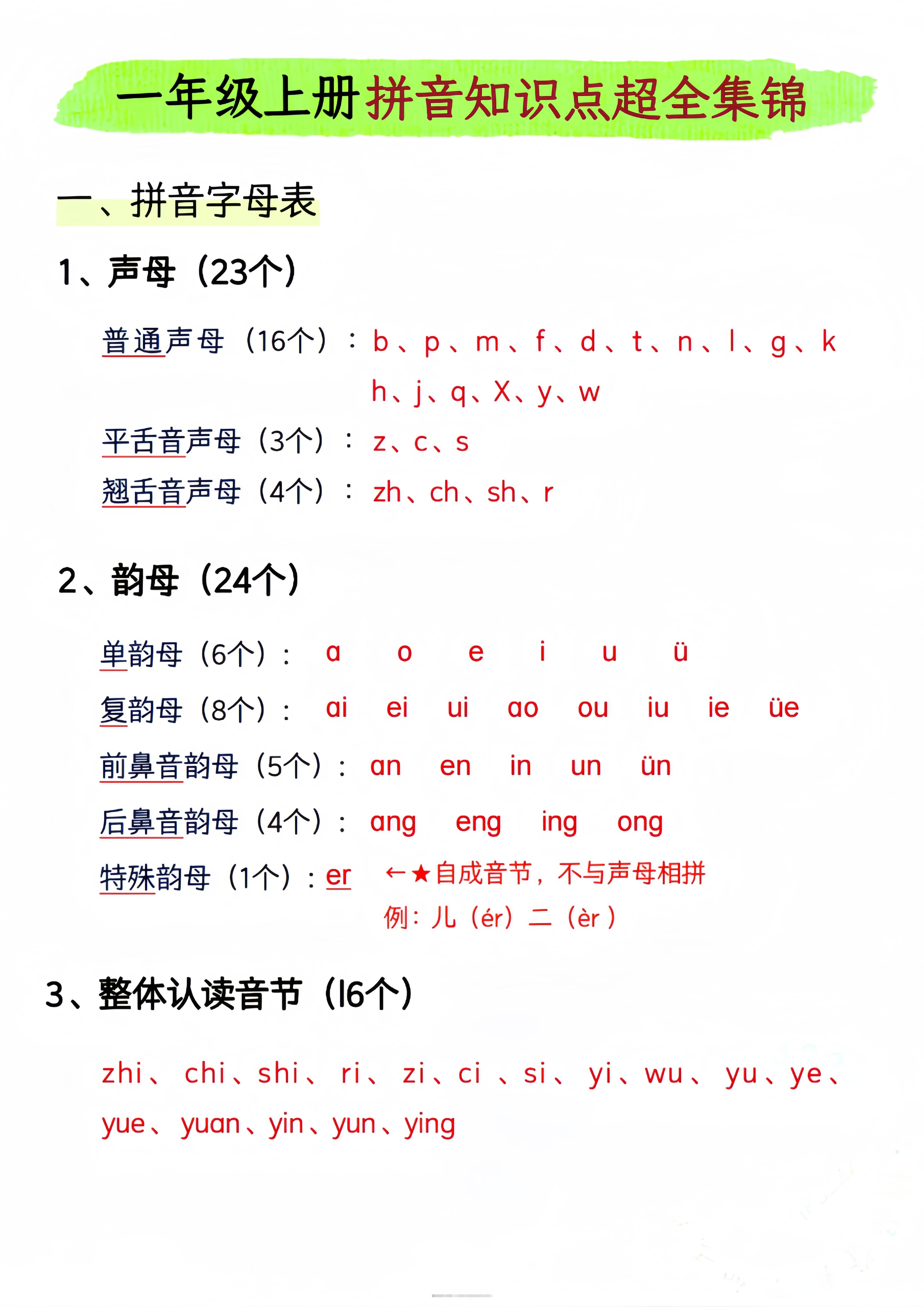 一年级上语文拼音知识点超全集锦-舰云站点