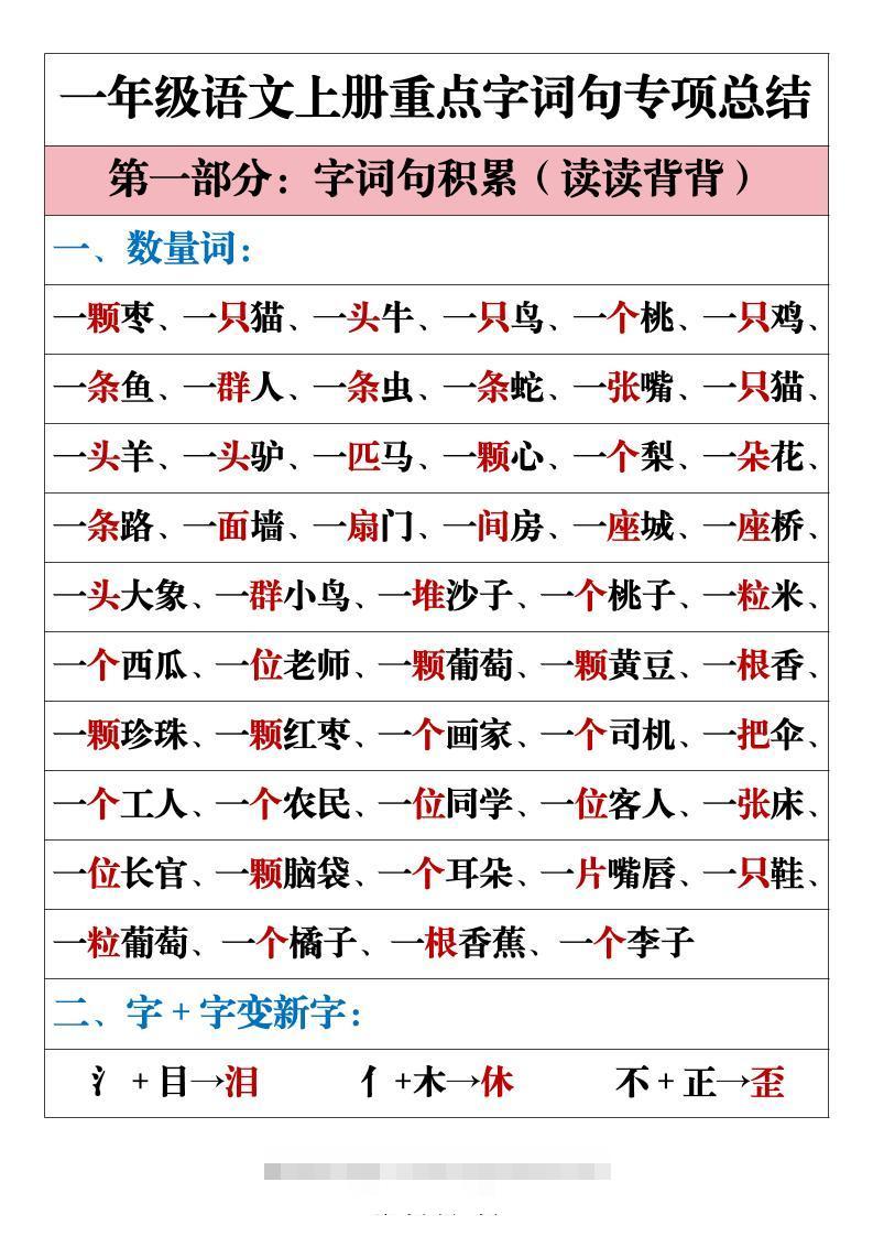 一年级上语文重点字词句专项总结-舰云站点