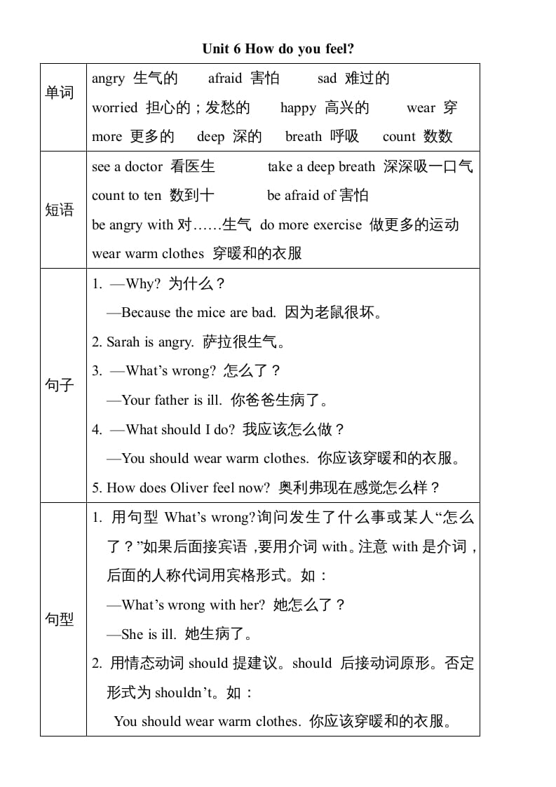 六年级英语上册Unit6单元知识小结（图表式）（人教版PEP）-小哥网