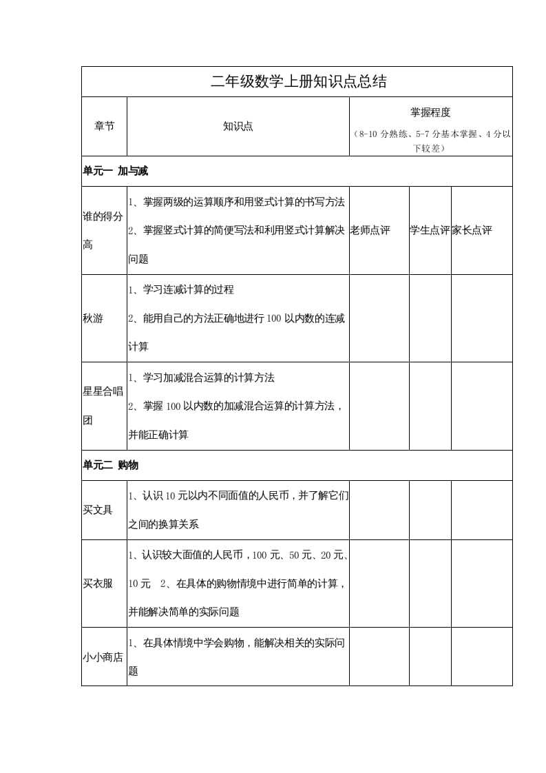 二年级数学上册知识点总结（北师大版）-小哥网