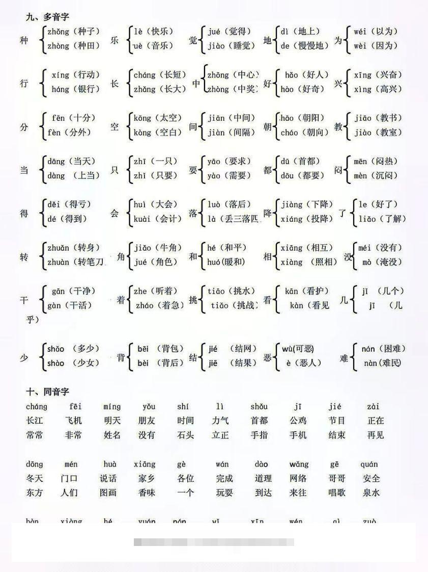 图片[3]-人教版一年级语文下册复习资料-小哥网