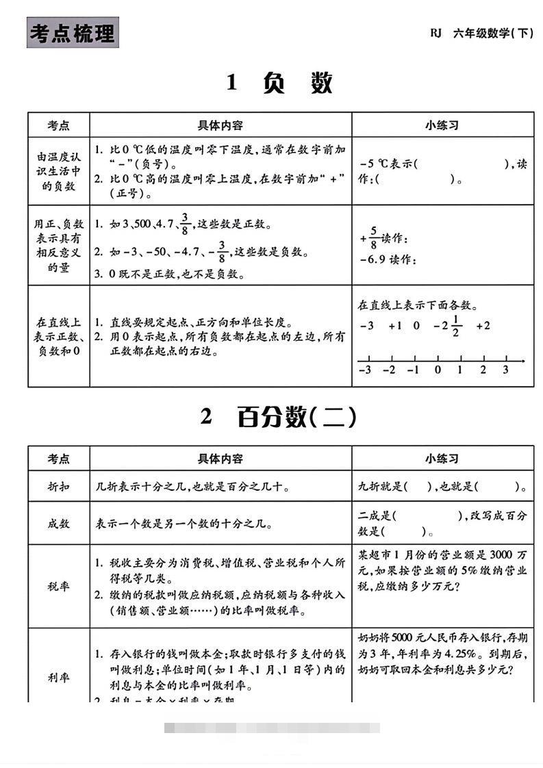 六下数学知识点梳理表格-小哥网