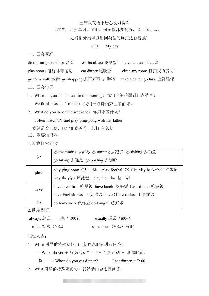 五年级英语下册素材-复习总资料｜（人教PEP版）-资源V站