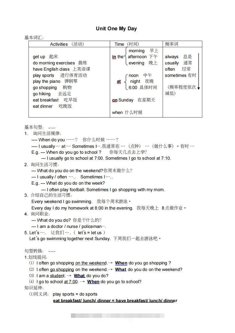 五年级英语下册小学知识点整理（人教PEP版）-资源V站