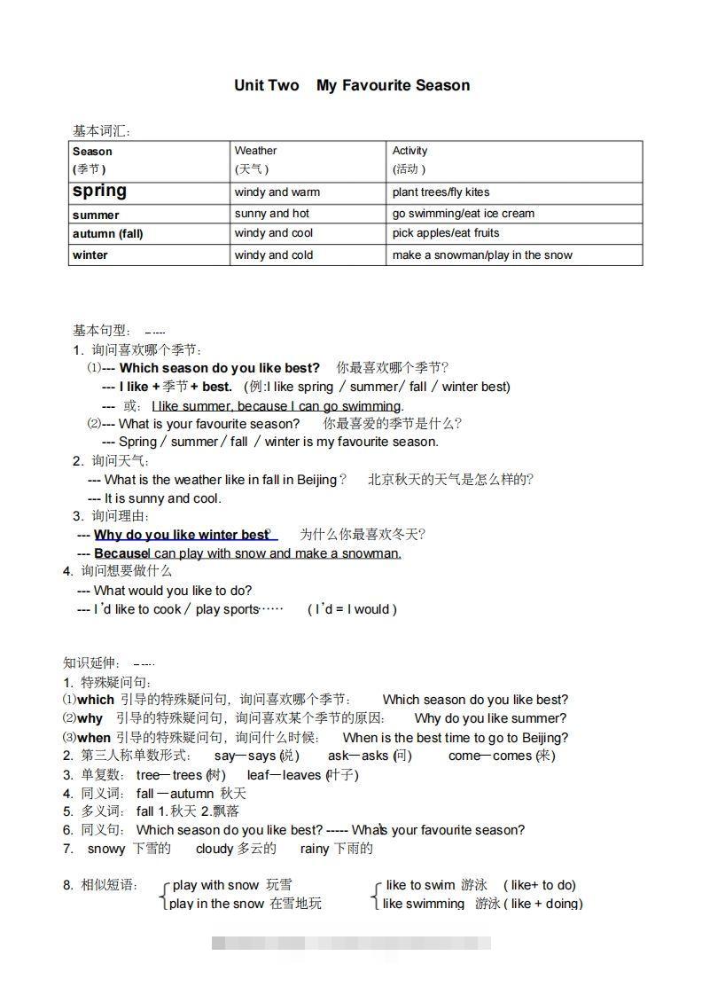 图片[2]-五年级英语下册小学知识点整理（人教PEP版）-资源V站