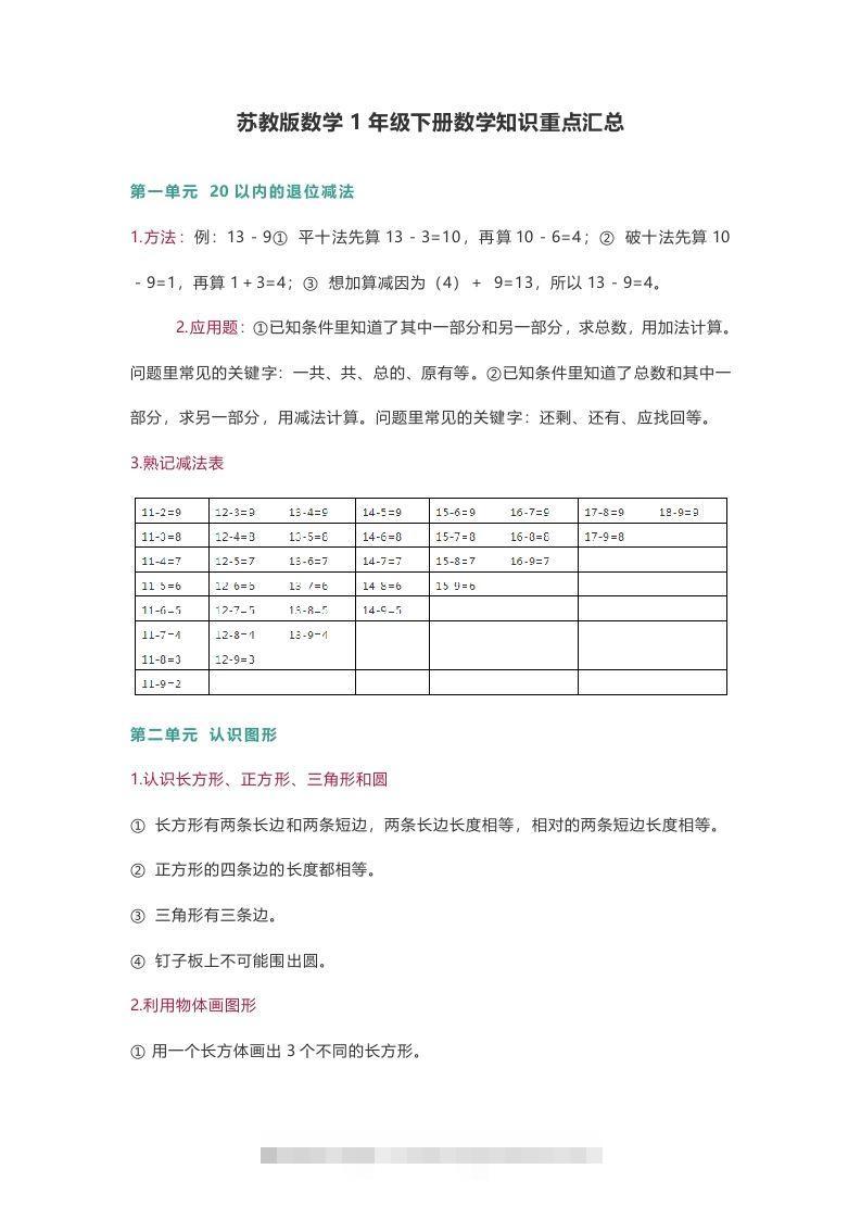 苏教版数学1年级下册数学知识点-资源V站