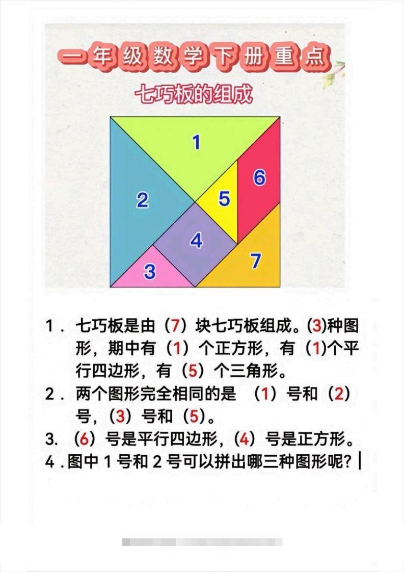 1_1_2.21一下数学必考知识-资源V站