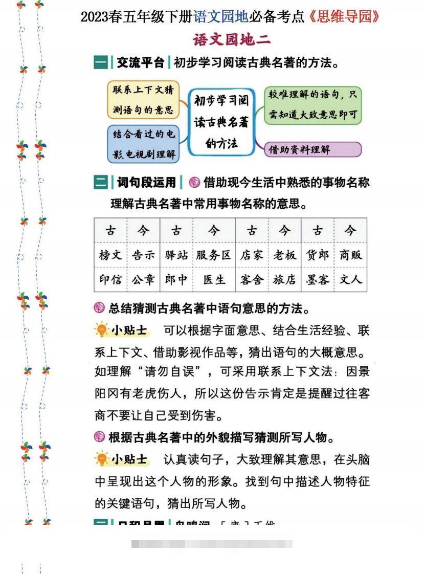 图片[2]-2023春五年级下册语文《语文园地》必备考点—思维导图-小哥网