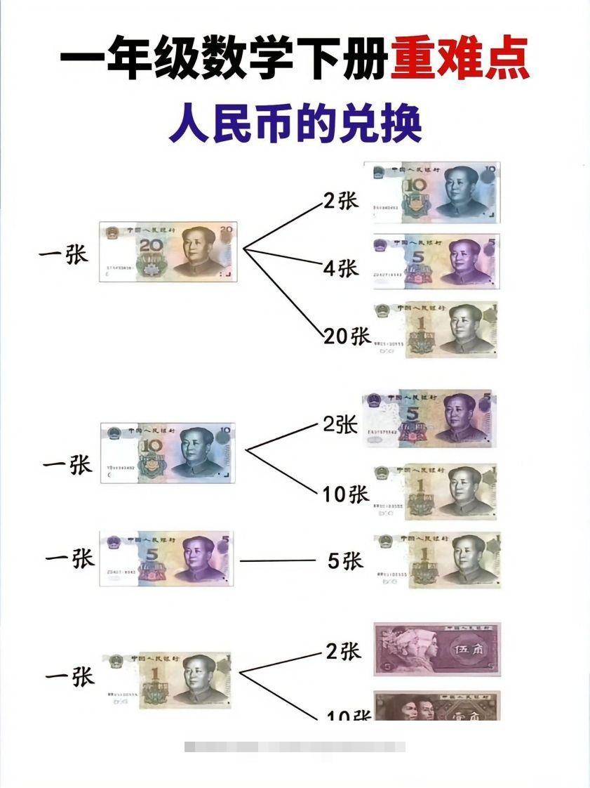 一年级数学下册人民币的兑换重难点-资源V站
