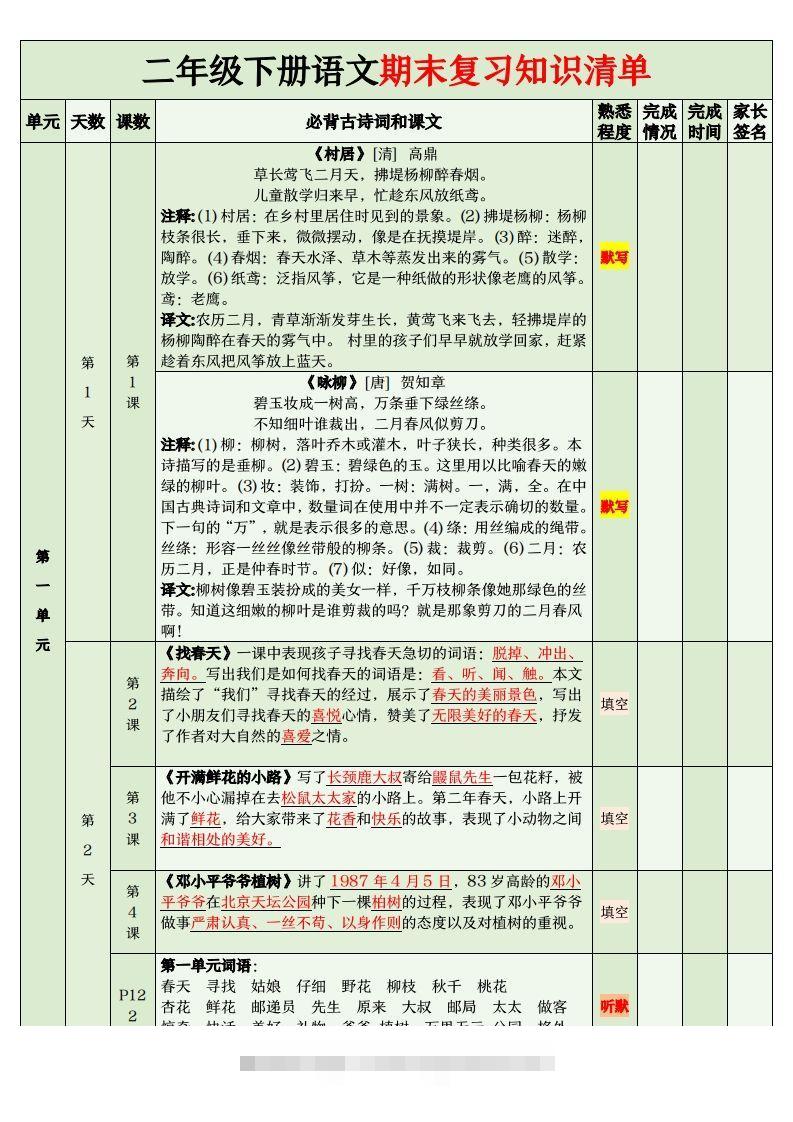 二年级语文下册期末复习清单-资源V站