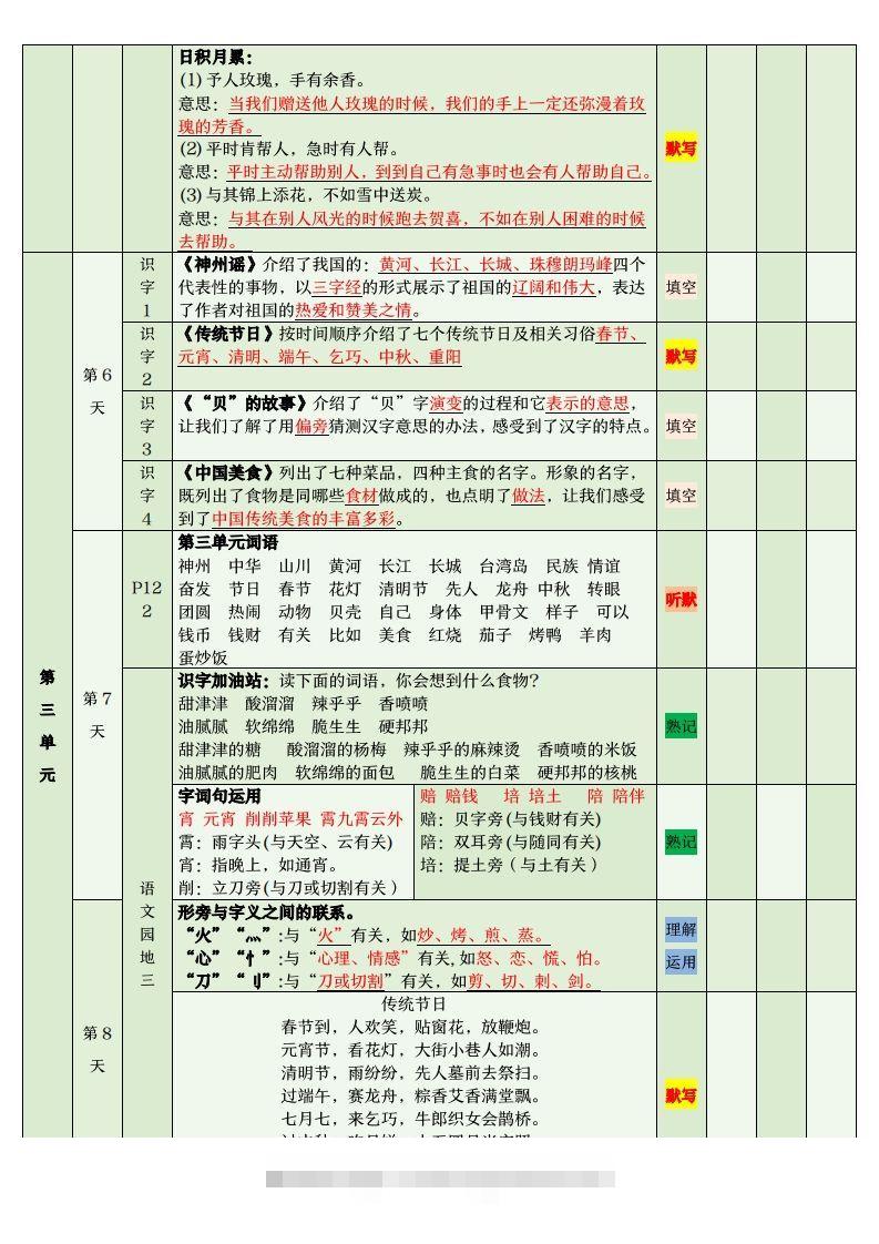 图片[3]-二年级语文下册期末复习清单-资源V站