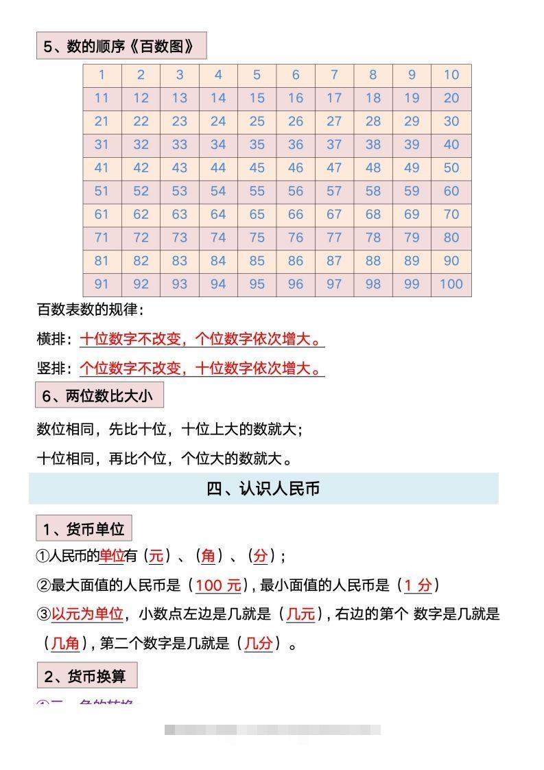 图片[3]-数学一年级下册必背知识点汇总-资源V站