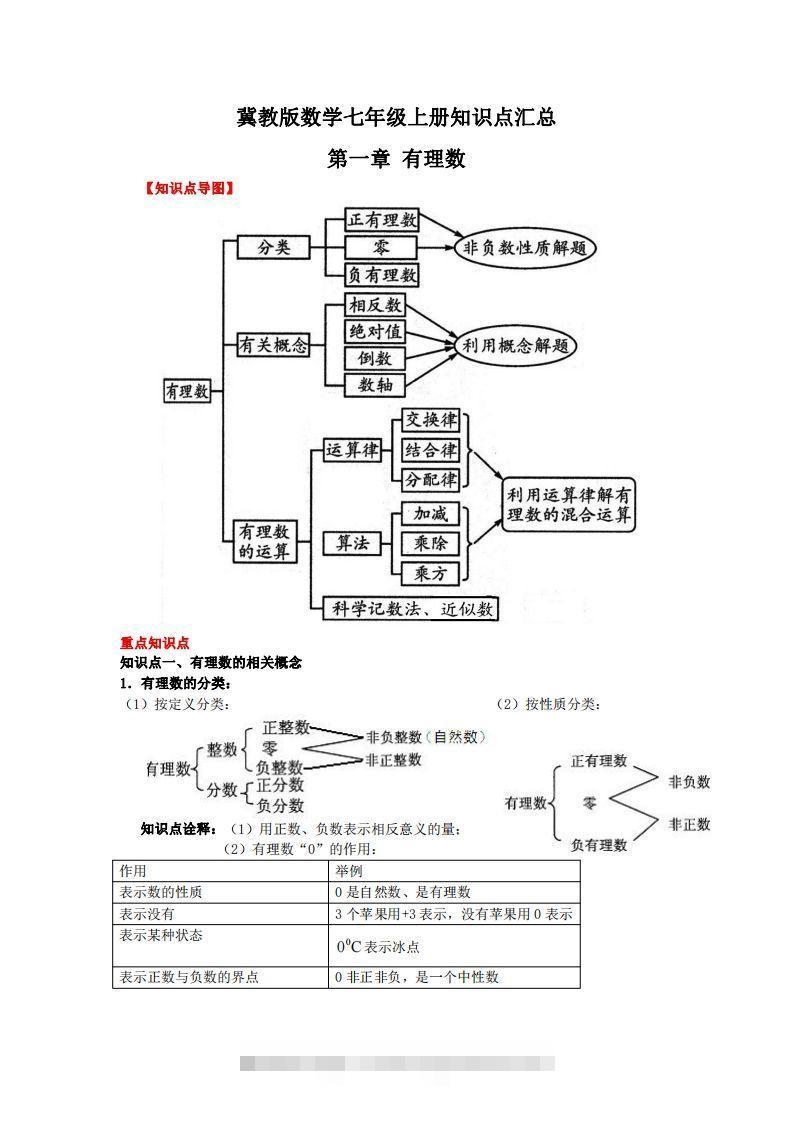 冀教版数学七年级上册知识点汇总-资源V站