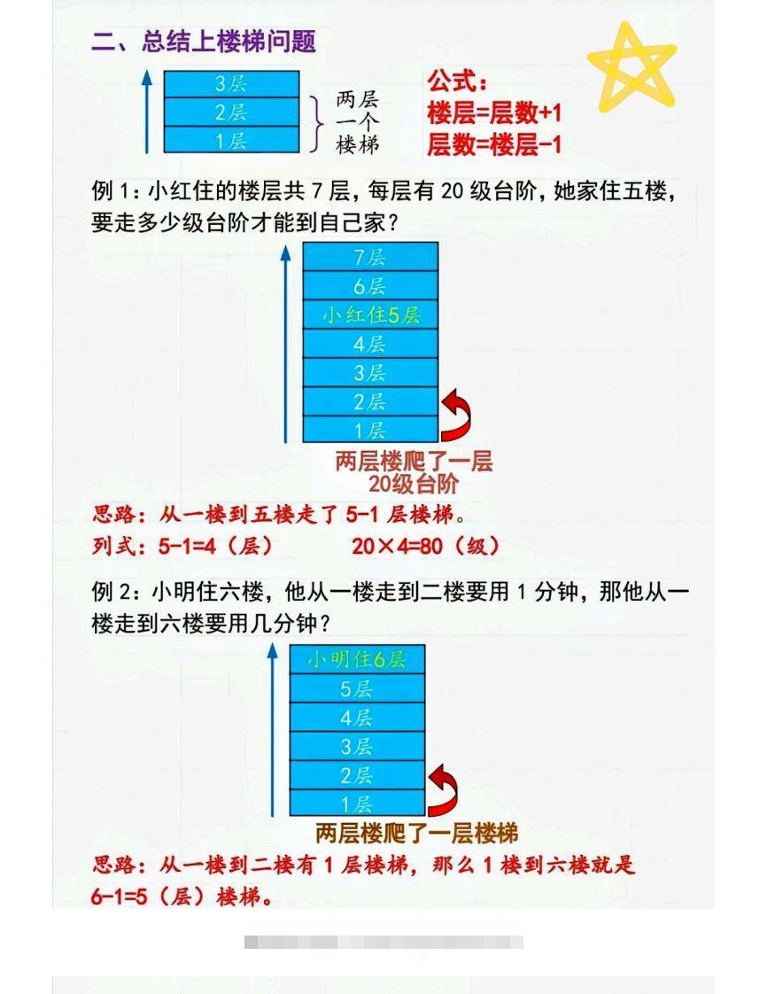 图片[2]-二上数学间隔问题〔解题技巧〕-资源V站