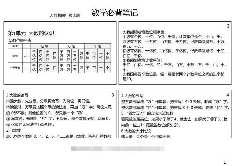 【人教四年级】数学上册必背笔记-资源V站
