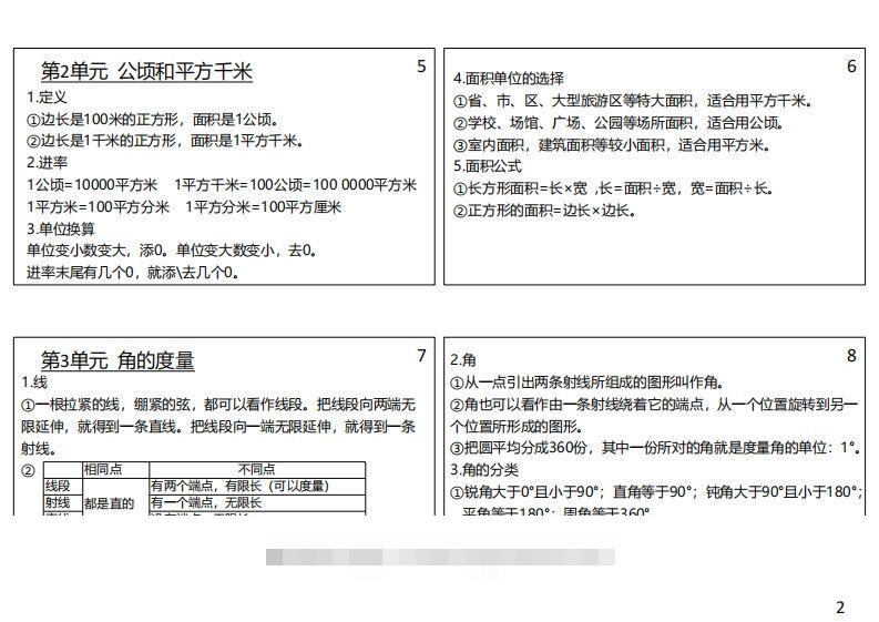 图片[2]-【人教四年级】数学上册必背笔记-资源V站