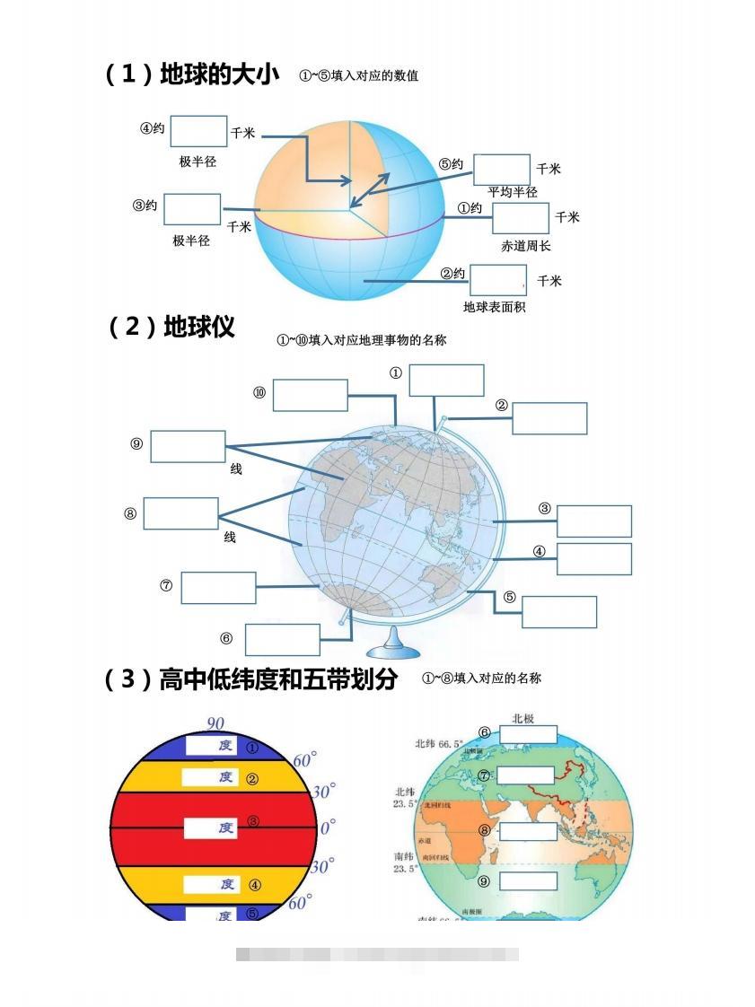 七上地理18个重点图填空训练-资源V站