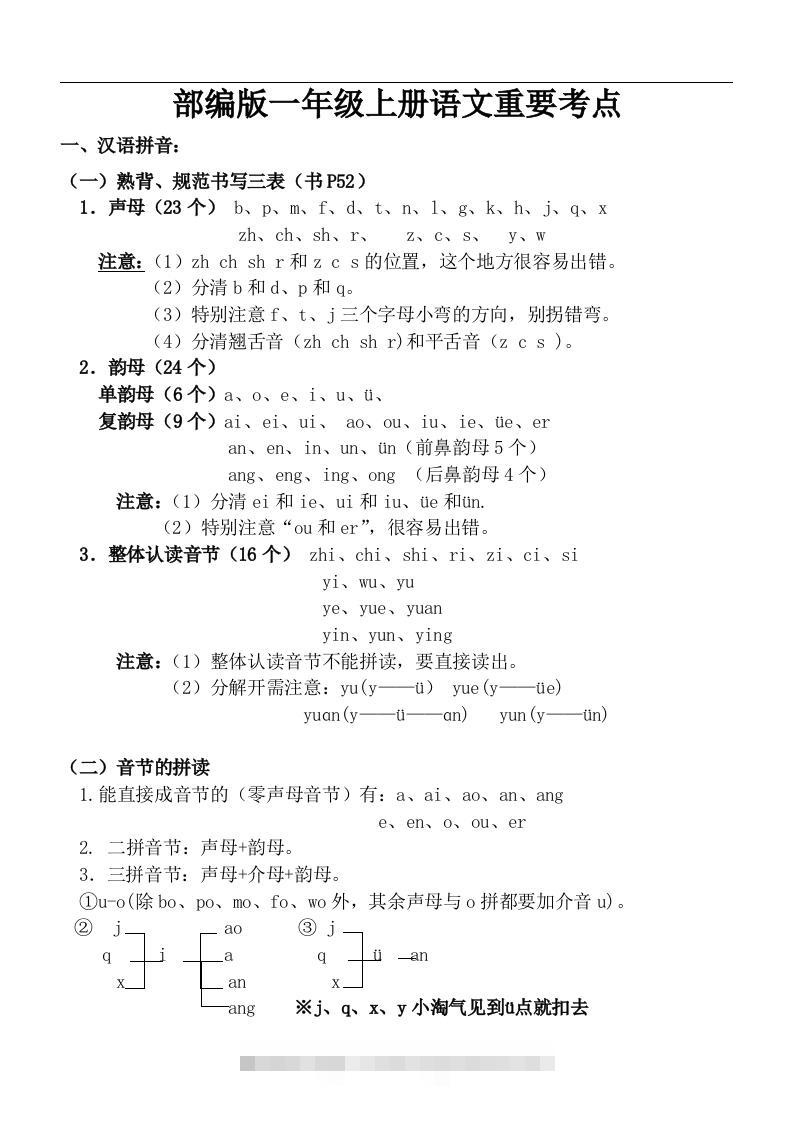 部编一年级上册语文重要考点-资源V站