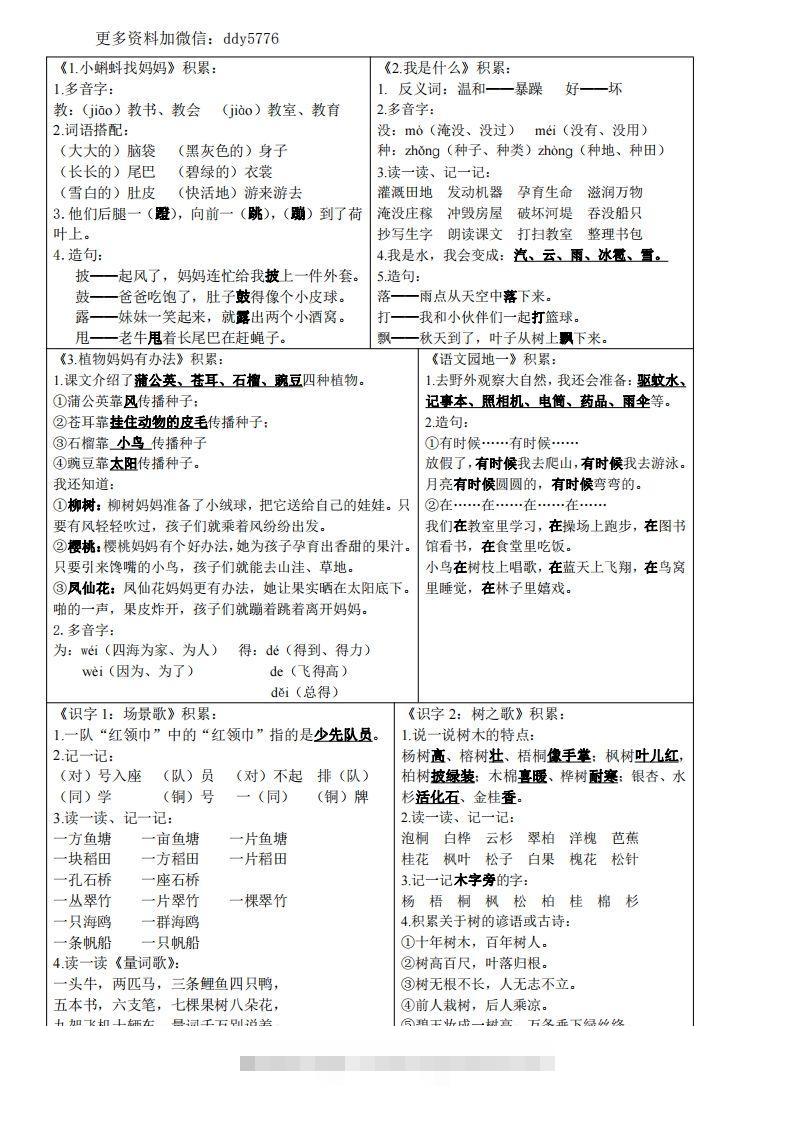 二（上）语文知识点课课贴(1)-资源V站
