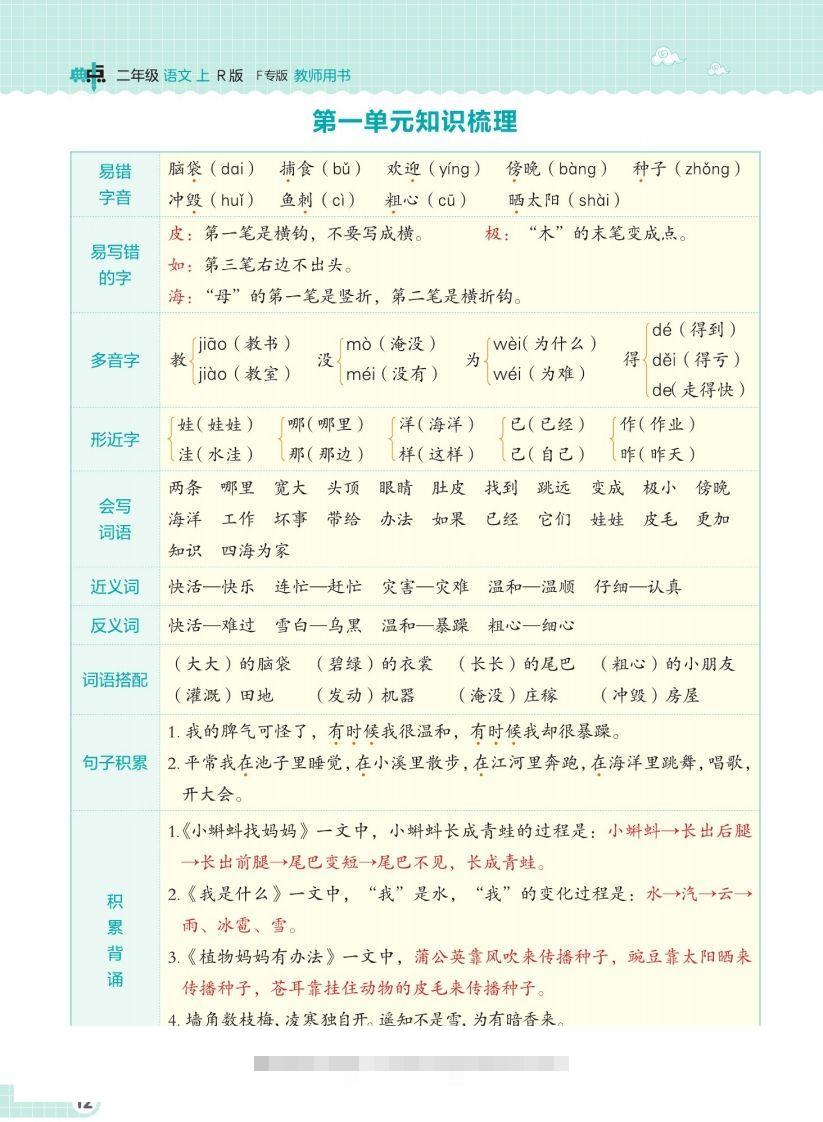 二（上）语文单元知识梳理手册-资源V站