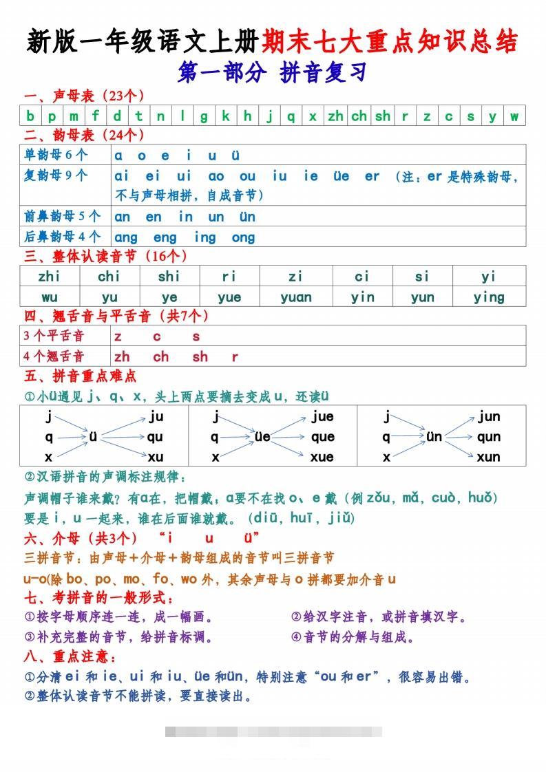 新版一上语文期末七大重点知识总结（8页）-资源V站
