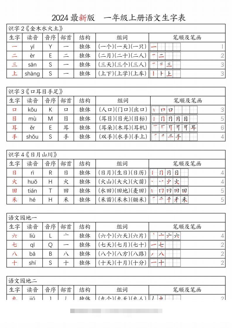 【24秋新版-生字表（注音、音序、部首、结构、组词、笔顺及笔画）】一上语文-资源V站