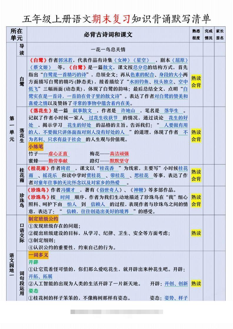 【期末复习知识背诵默写清单】五上语文-资源V站