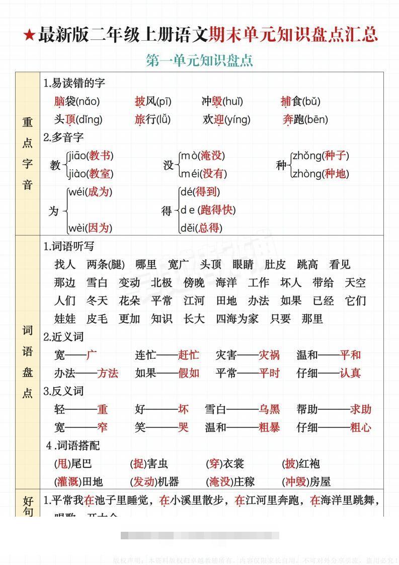 【最新版-期末单元知识盘点汇总】二上语文-资源V站