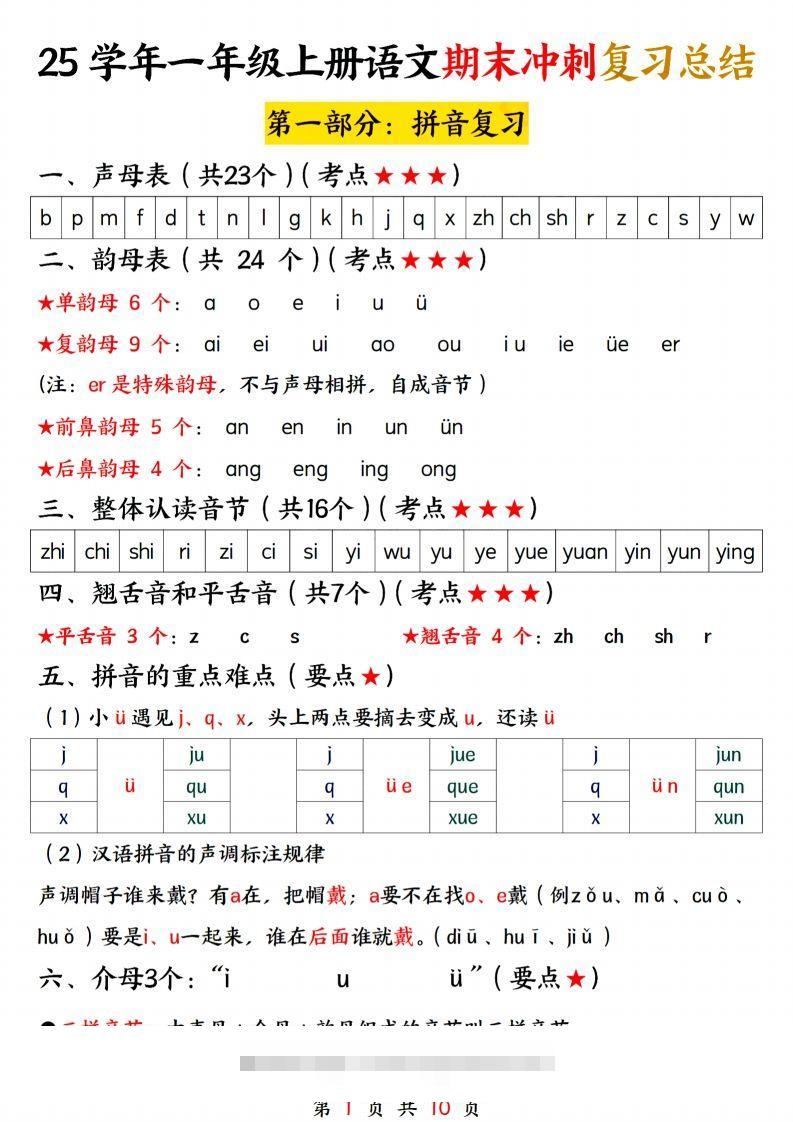 25学年一上语文期末冲刺复习总结-资源V站
