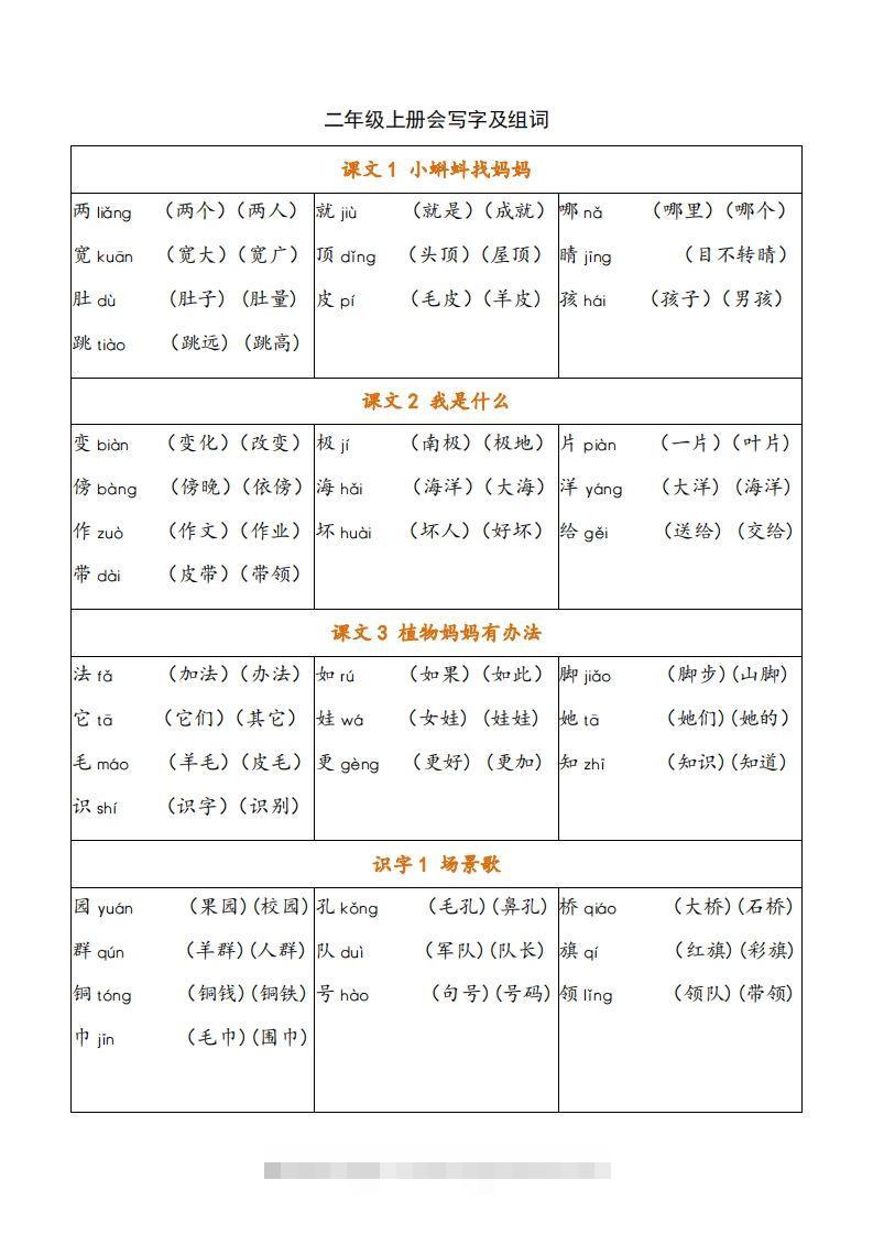 二年级语文上册写字表注音组词-资源V站