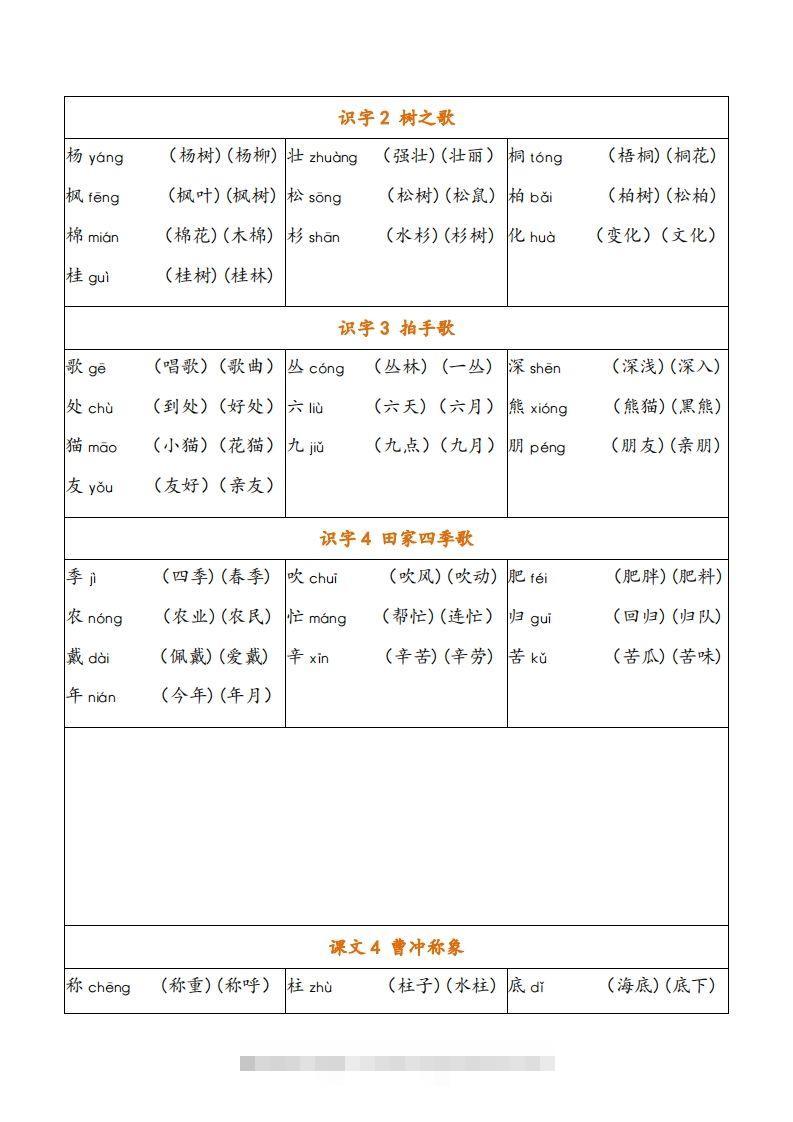 图片[2]-二年级语文上册写字表注音组词-资源V站