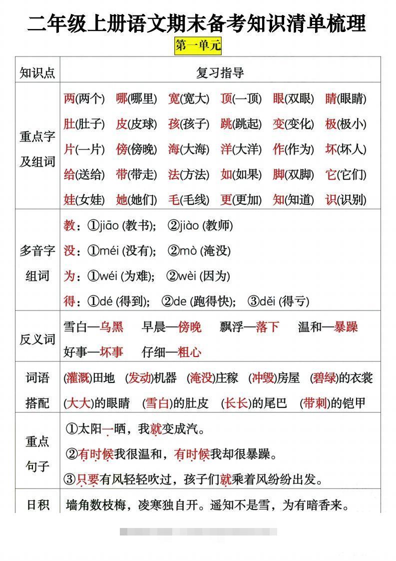二上语文期末备考知识清单梳理8页-资源V站