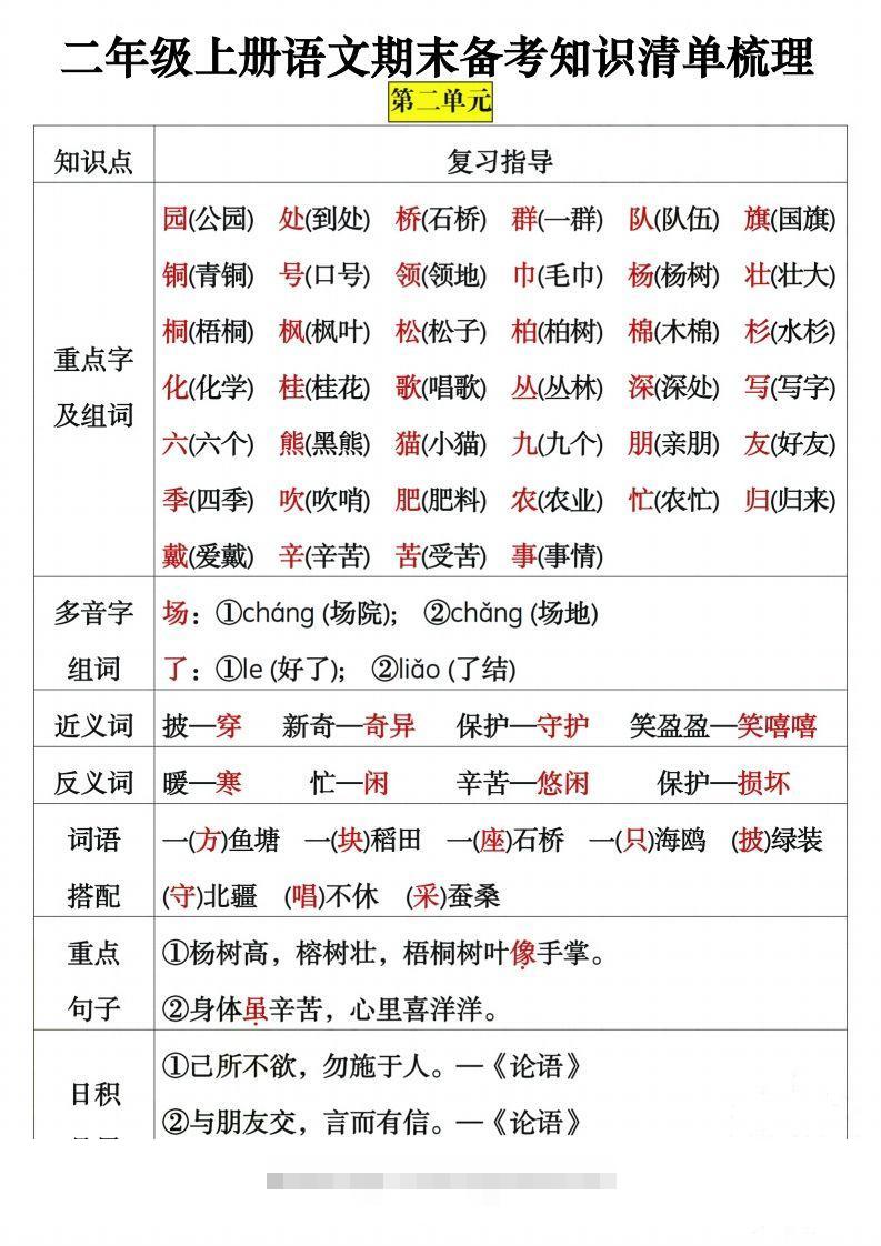 图片[2]-二上语文期末备考知识清单梳理8页-资源V站