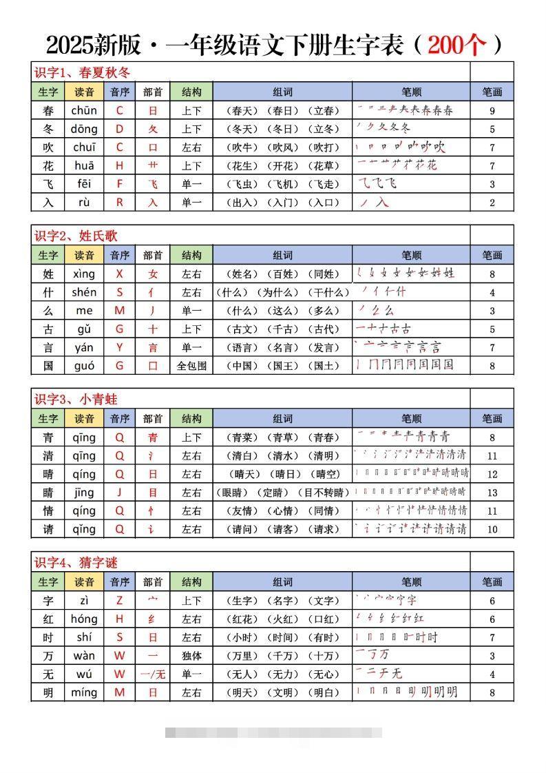 一下语文生字表课课贴（200个字）8页生字拼音部首组词笔画笔顺-小哥网