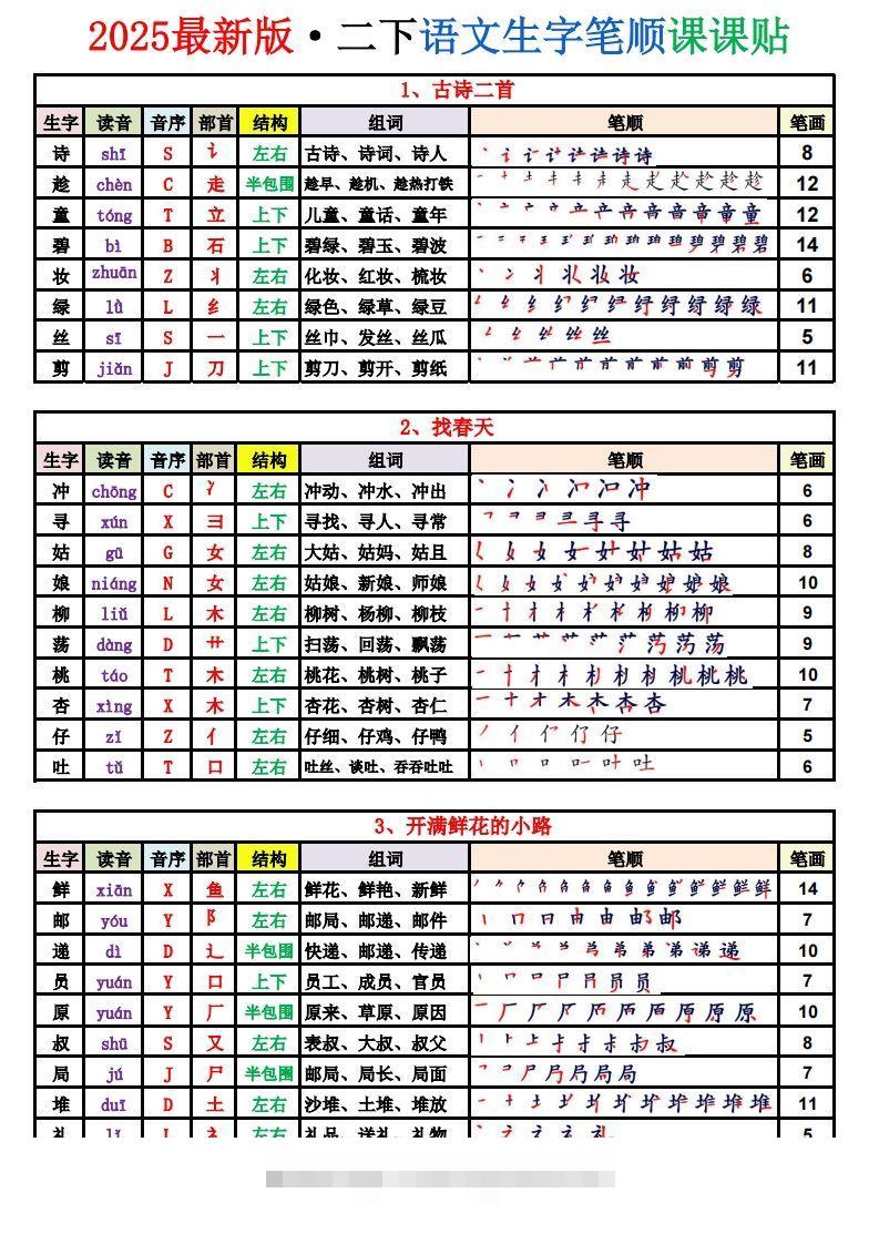 2025新版·二年级语文下册生字表（250字）(1)-资源V站