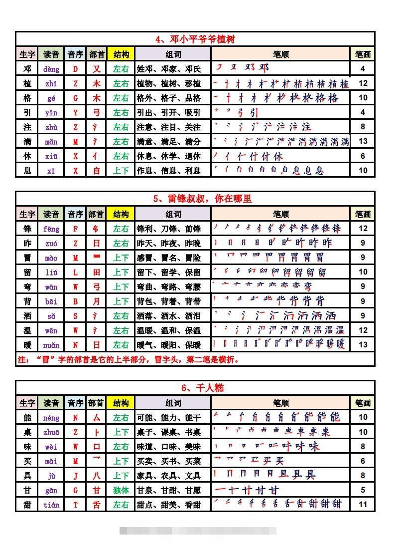 图片[2]-2025新版·二年级语文下册生字表（250字）(1)-资源V站