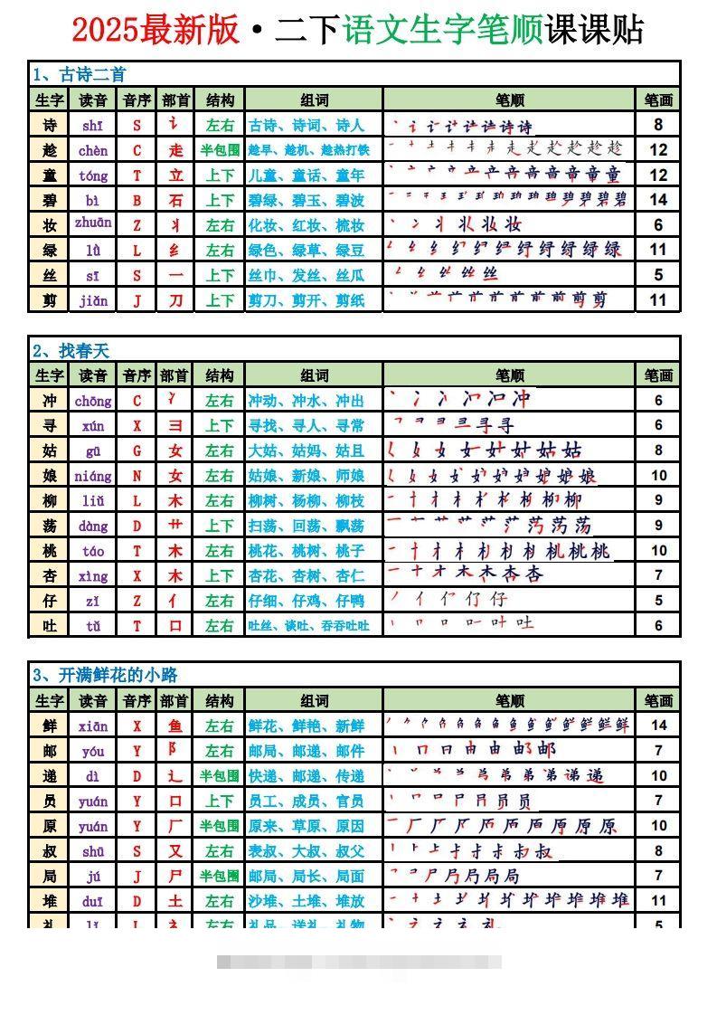 【2025新版-生字笔顺课课贴（250字）】二下语文-资源V站
