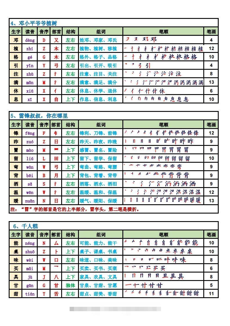 图片[2]-【2025新版-生字笔顺课课贴（250字）】二下语文-资源V站
