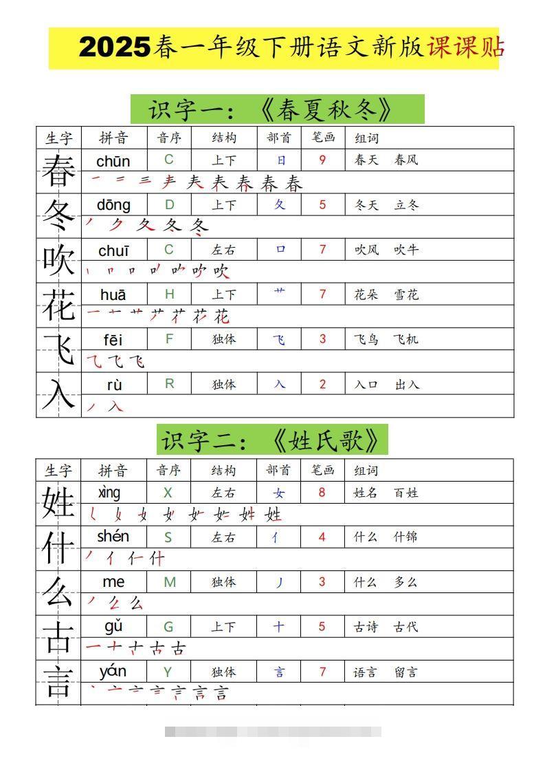 25春一年级下册语文课课贴（生字拼音笔顺组词）-小哥网