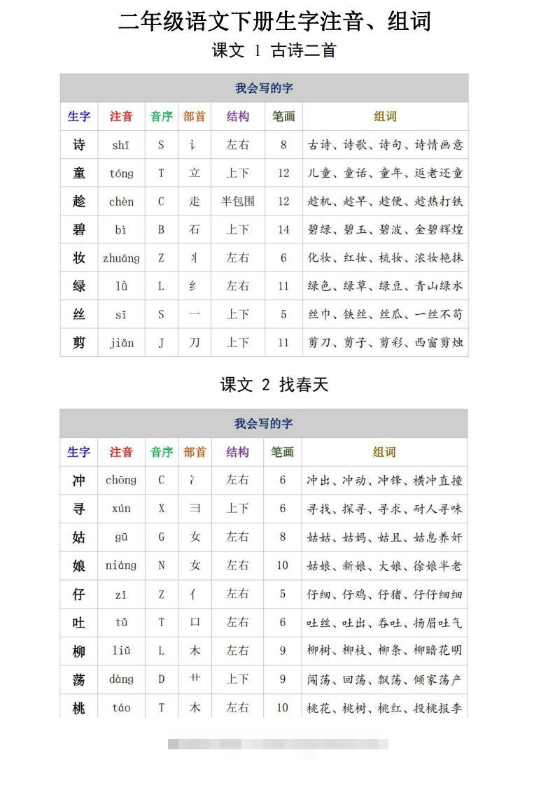 二年级语文下册生字注音、组词15页-资源V站