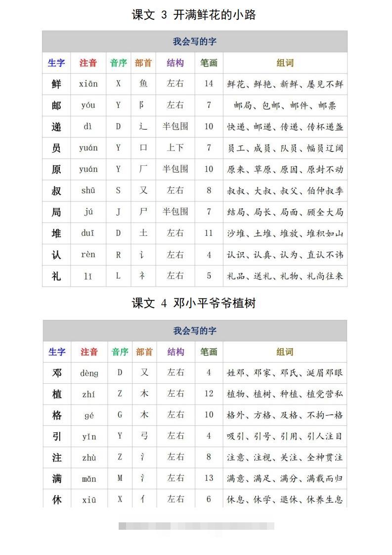 图片[2]-二年级语文下册生字注音、组词15页-资源V站