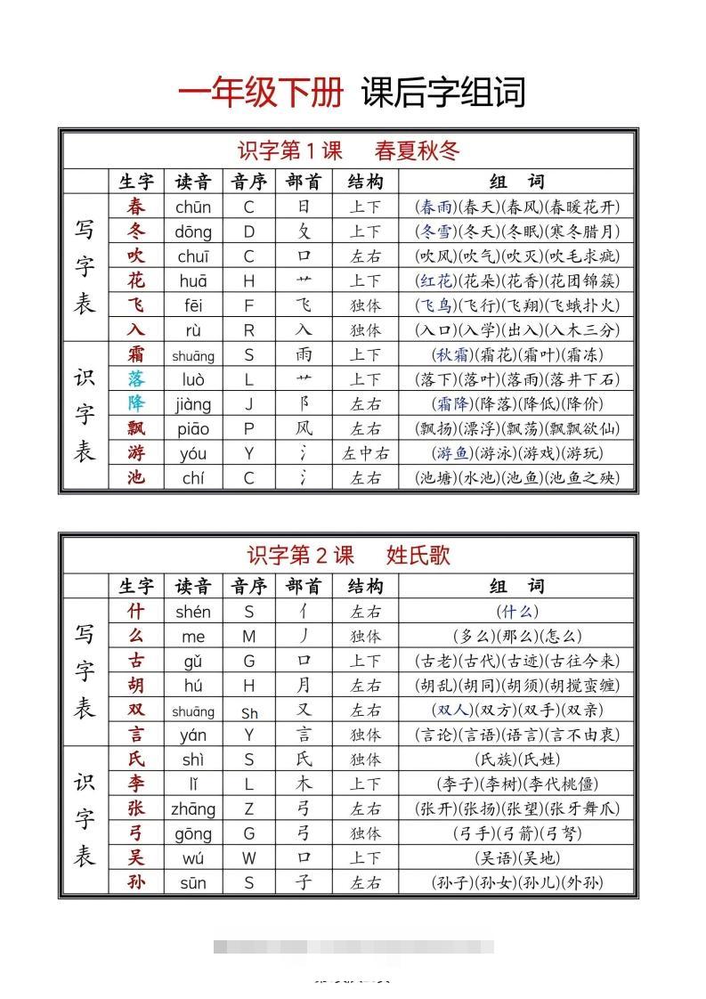 25年春一年级语文下册新版课课贴（终版无水印）-小哥网