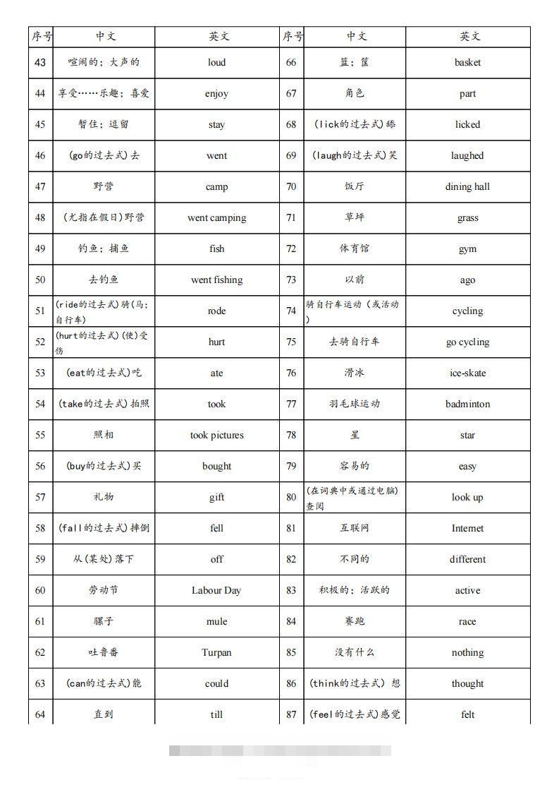 图片[2]-【背诵】25春人教pep六下英语单词背诵表（3页）-资源V站