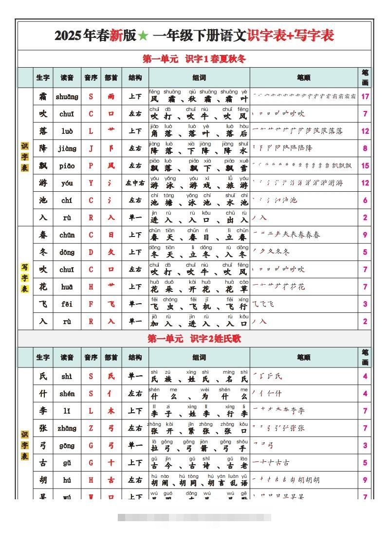 一下语文25春最新版识字表写字表-资源V站