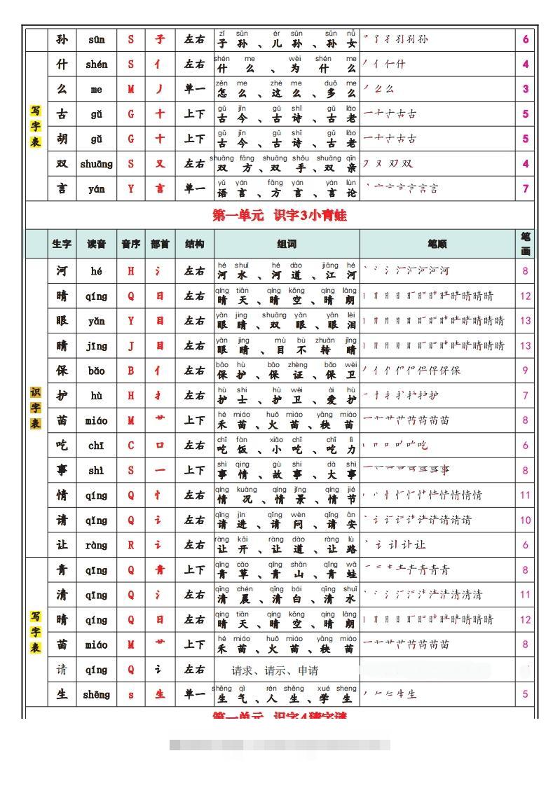 图片[2]-一下语文25春最新版识字表写字表-资源V站