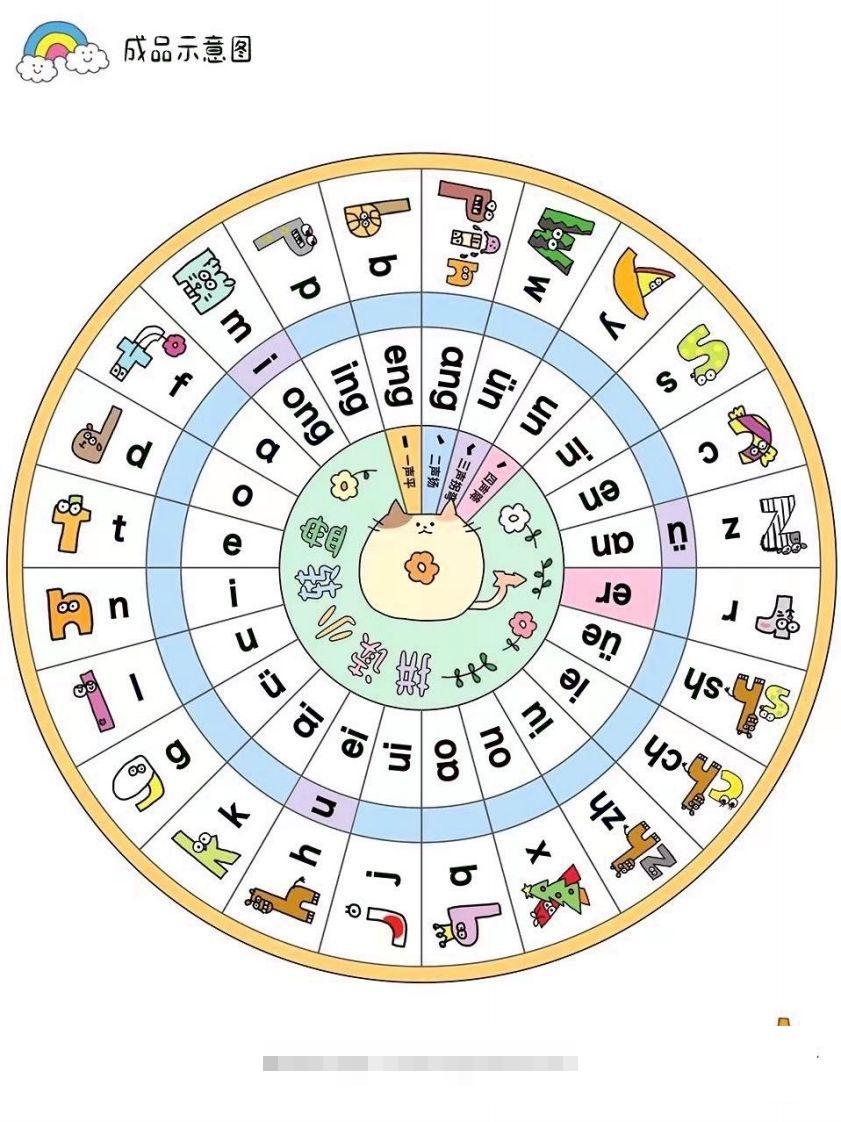 【拼音】拼音转盘-小哥网